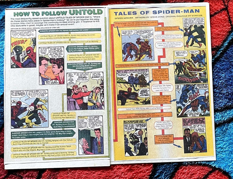 Untold Tales of Spider-Man #-1-25 #-1 Variant COA/3 annuals- NM